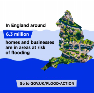 Graphic showing a map of England filled with aerial images of homes and neighbourhoods, highlighting that 6.3 million homes and businesses in England are in areas at risk of flooding, with a link to GOV.UK/FLOOD-ACTION.
